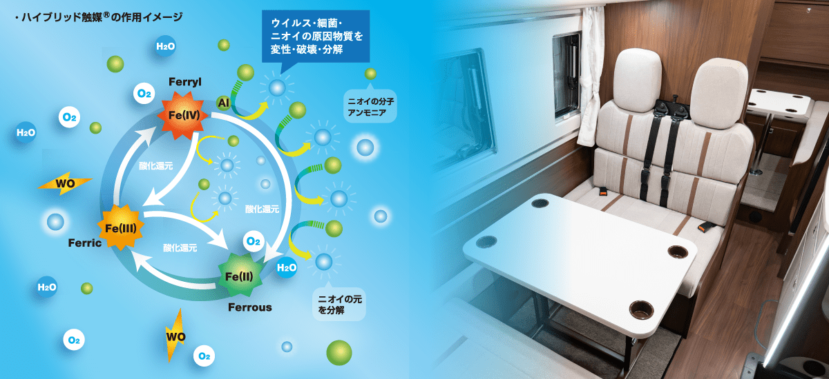 ※ハイブリッド触媒®のイメージ